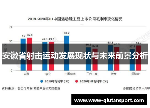 安徽省射击运动发展现状与未来前景分析